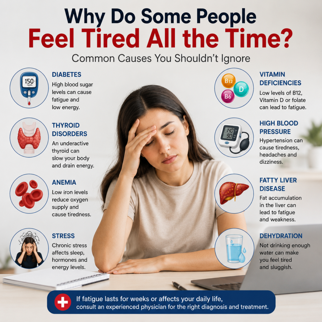 diabetes and fatigue symptoms