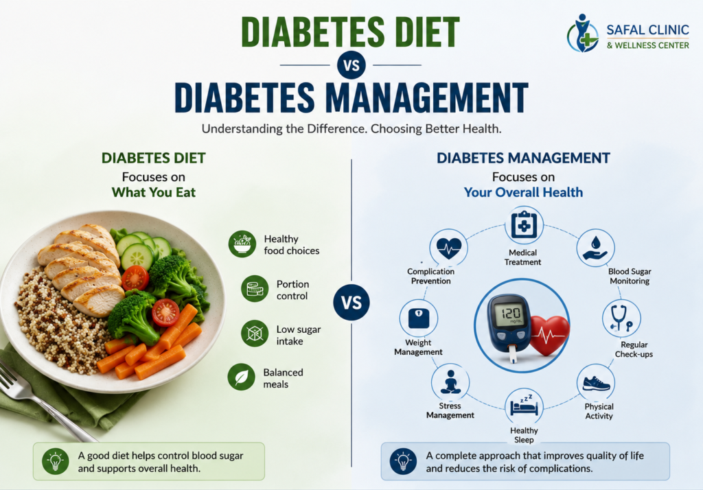 Healthy diabetic meal with blood glucose monitor illustrating the difference between diabetes diet and diabetes management