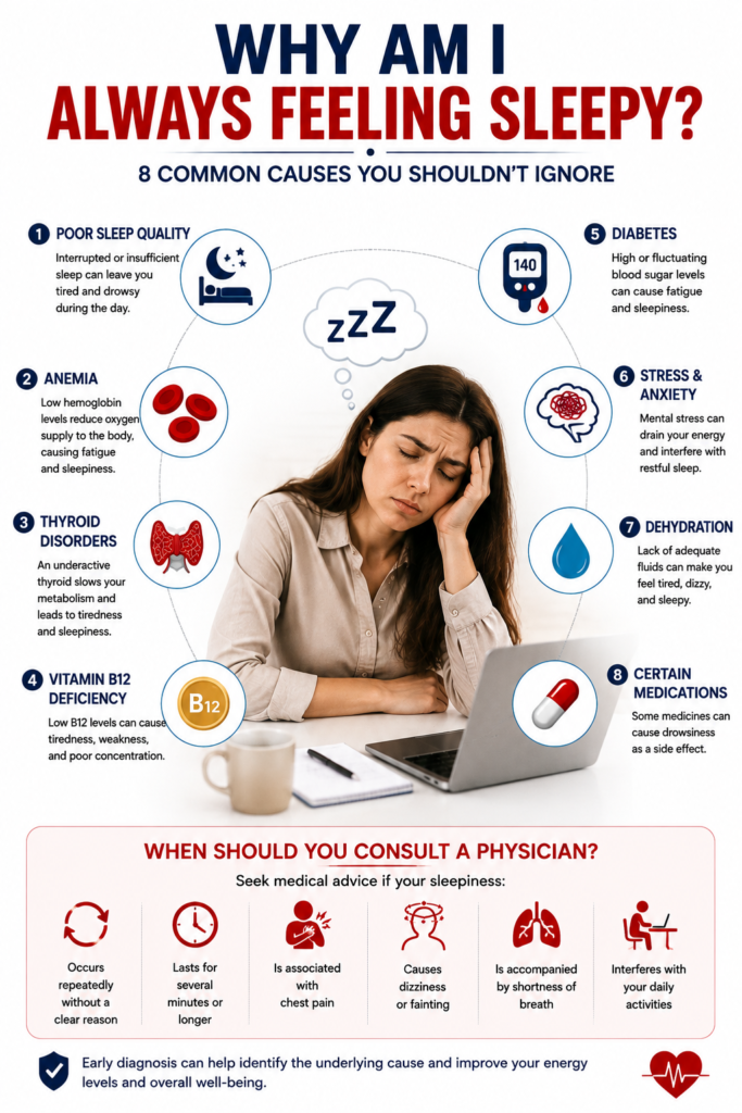 A tired woman yawning while working on a laptop, with medical illustrations representing possible causes of excessive daytime sleepiness, including thyroid disorders, anemia, diabetes, poor sleep, stress, dehydration, and medication use.